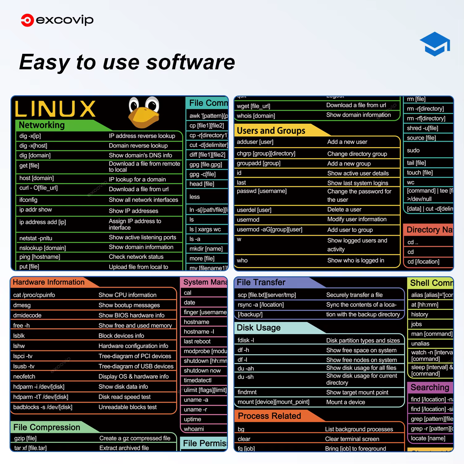 010 Linux Commands Line Mouse Pad Large Mousepad Shortcuts for Red Hat Ubuntu OpenSUSE Arch Debian Unix Programmer